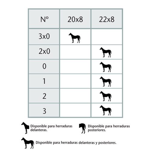 HERRADURA HISMAR SIN PESTAÑA POSTERIOR (CAJA 30 UNIDADES) - Imagen 2